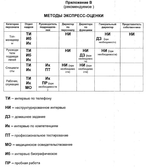 План вхождения в должность мчс