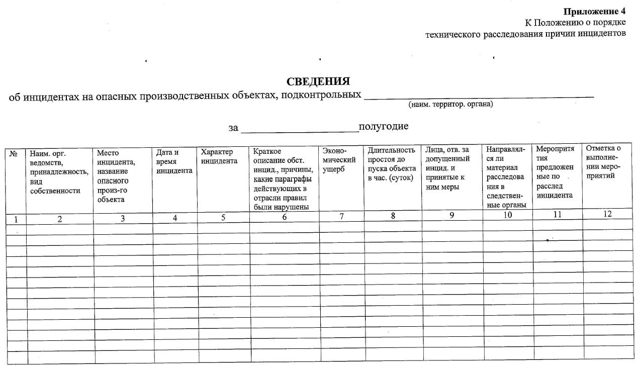 Отчет об инциденте образец