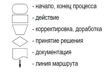 Что называется по стандарту инструментом