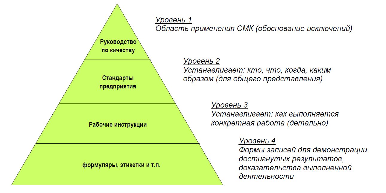 структура документации