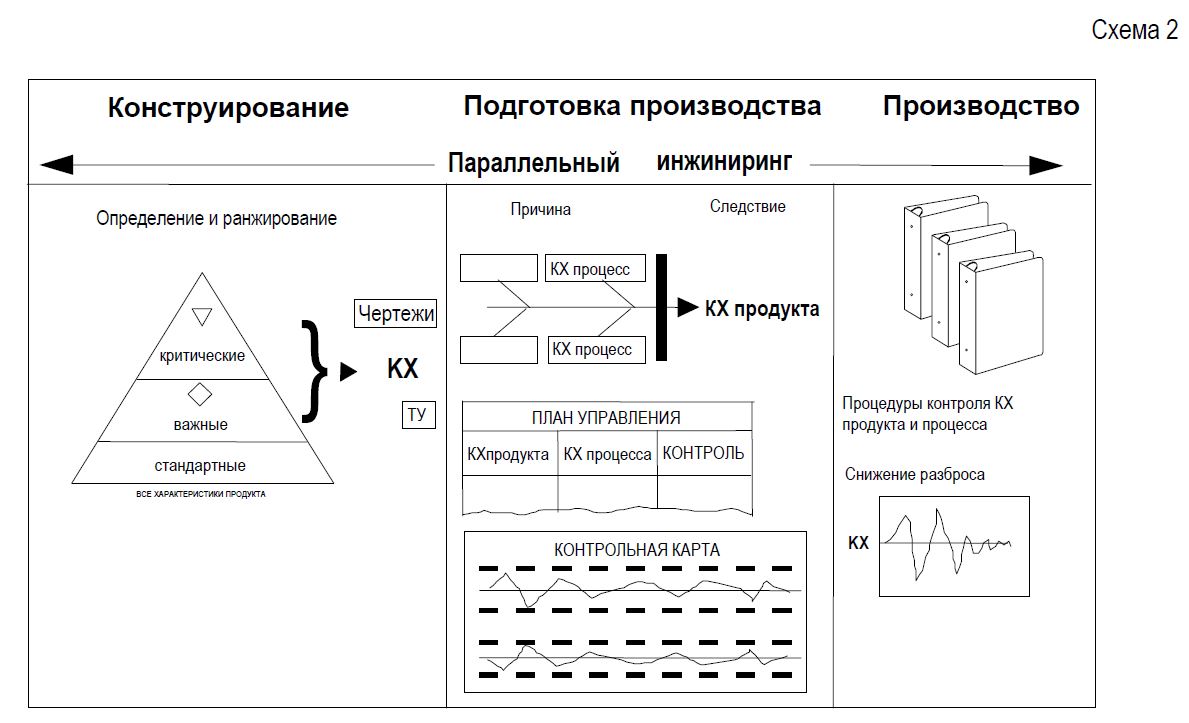 Определение ключевых моментов реализации проекта