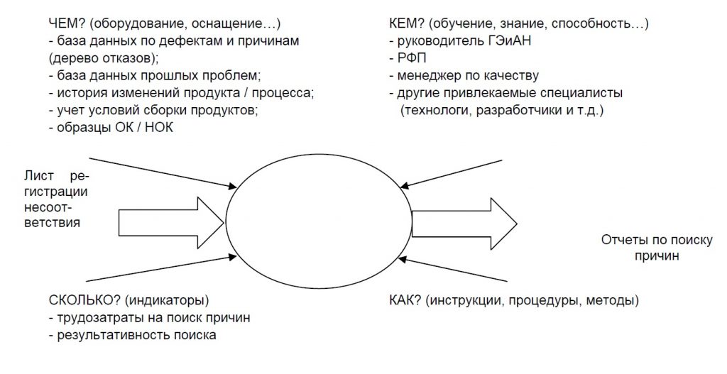 Причина несоответствия план корректирующих действий