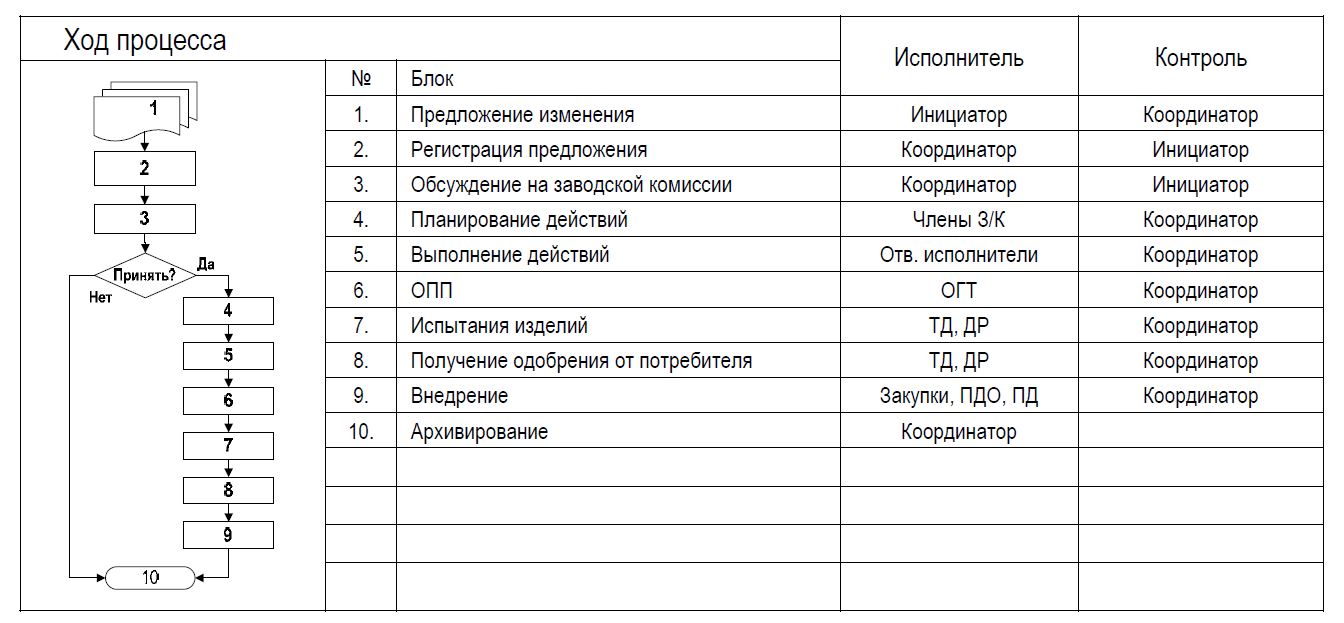 управление изменениями