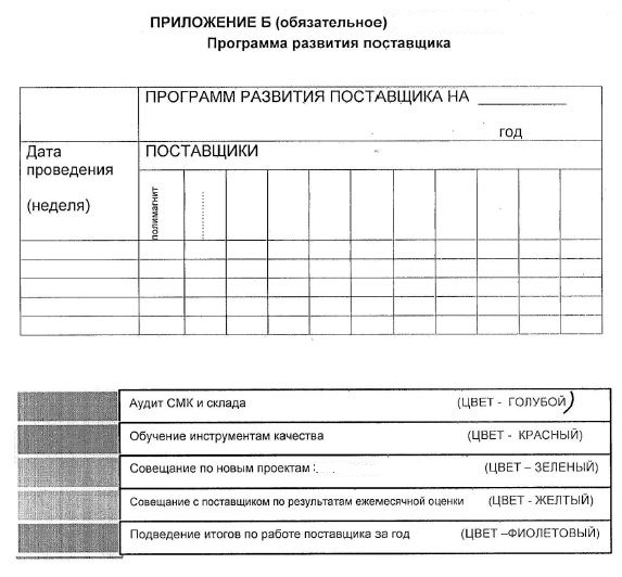 Оценка и выбор поставщиков, наблюдение за поставщиками, развитие поставщиков