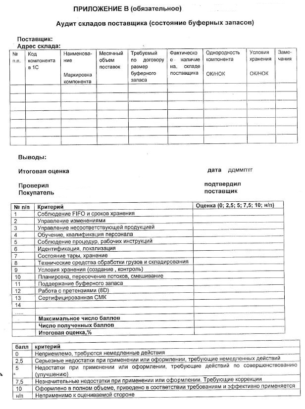 Оценка и выбор поставщиков, наблюдение за поставщиками, развитие поставщиков