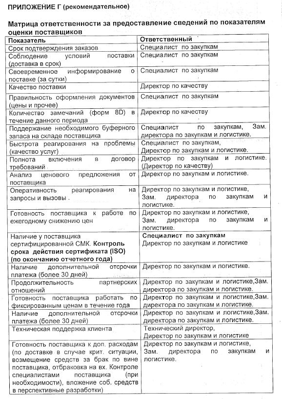 Оценка и выбор поставщиков, наблюдение за поставщиками, развитие поставщиков
