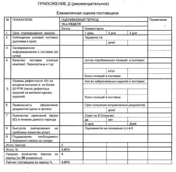 Оценка и выбор поставщиков, наблюдение за поставщиками, развитие поставщиков