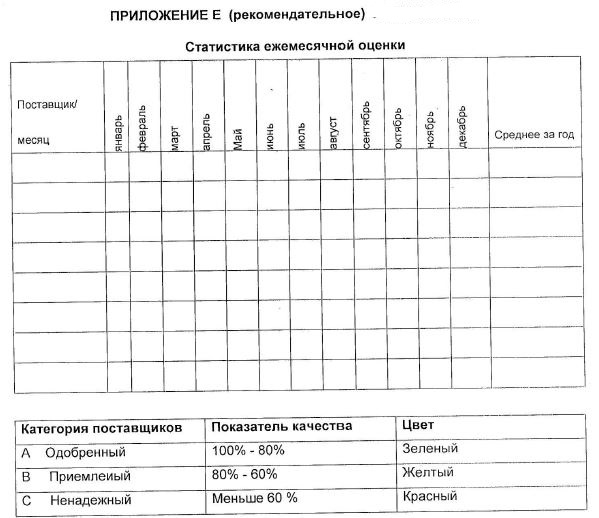 Оценка и выбор поставщиков, наблюдение за поставщиками, развитие поставщиков