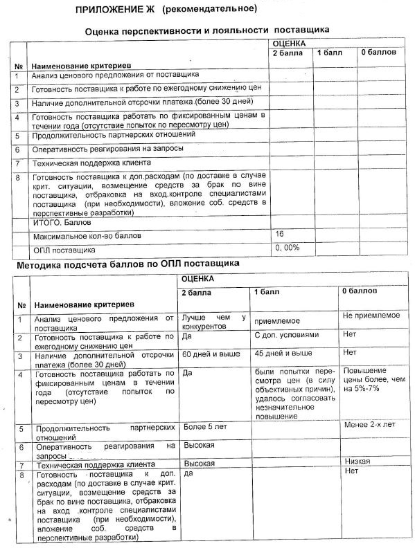 Оценка и выбор поставщиков, наблюдение за поставщиками, развитие поставщиков