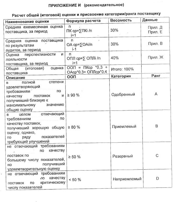 Оценка и выбор поставщиков, наблюдение за поставщиками, развитие поставщиков