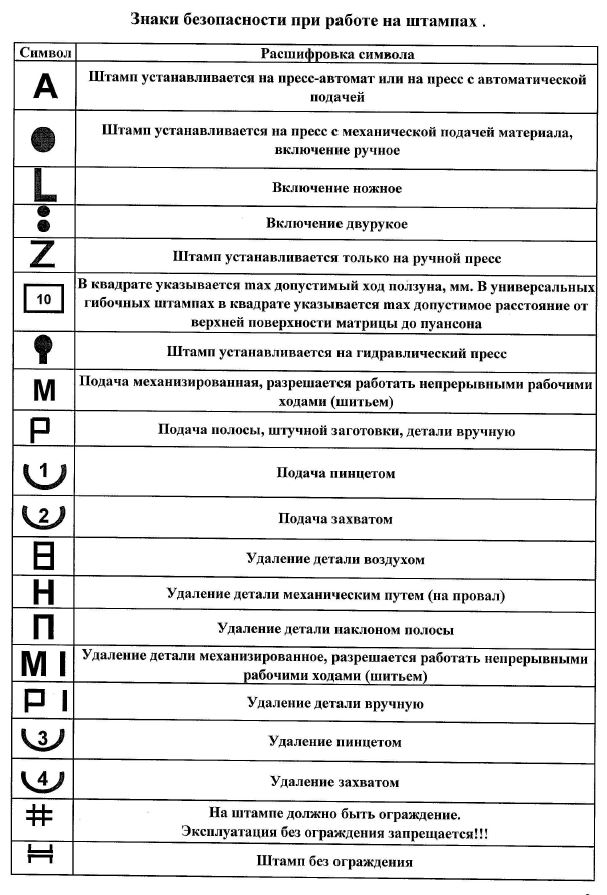 Маркировка штампов. Условные обозначения на одежде для стирки. Символы для стирки на ярлыках одежды таблица. Символы на одежде для стирки расшифровка. Ярлыки на одежде для стирки расшифровка таблица.