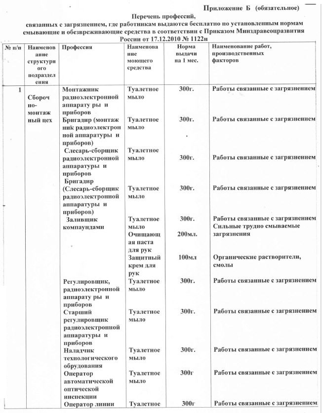 Приказ сиз 2022 образец