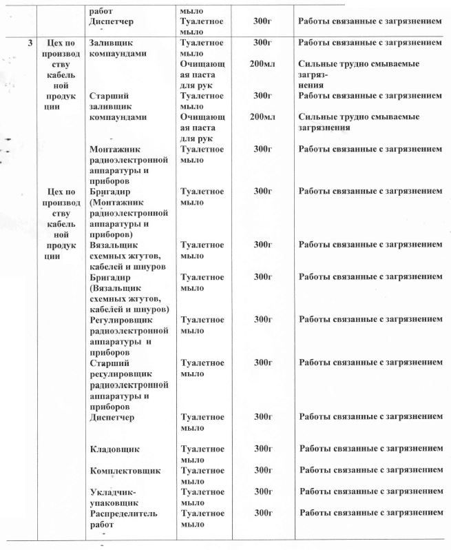 Положение об обеспечении работников смывающими и обезвреживающими средствами 2022 образец