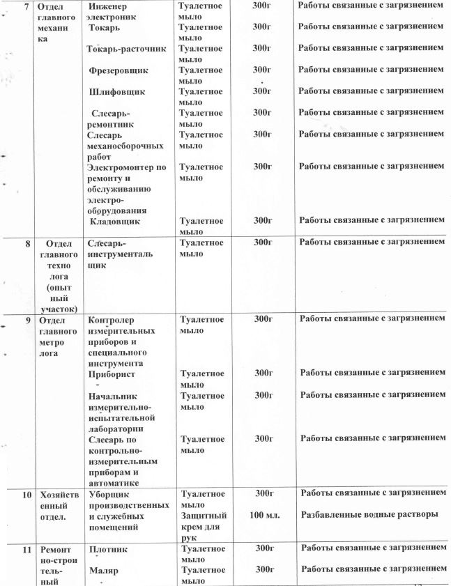 Нормы выдачи смывающих и обезвреживающих средств по профессиям 2022 образец