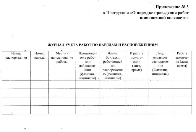 Порядок производства работ повышенной опасности