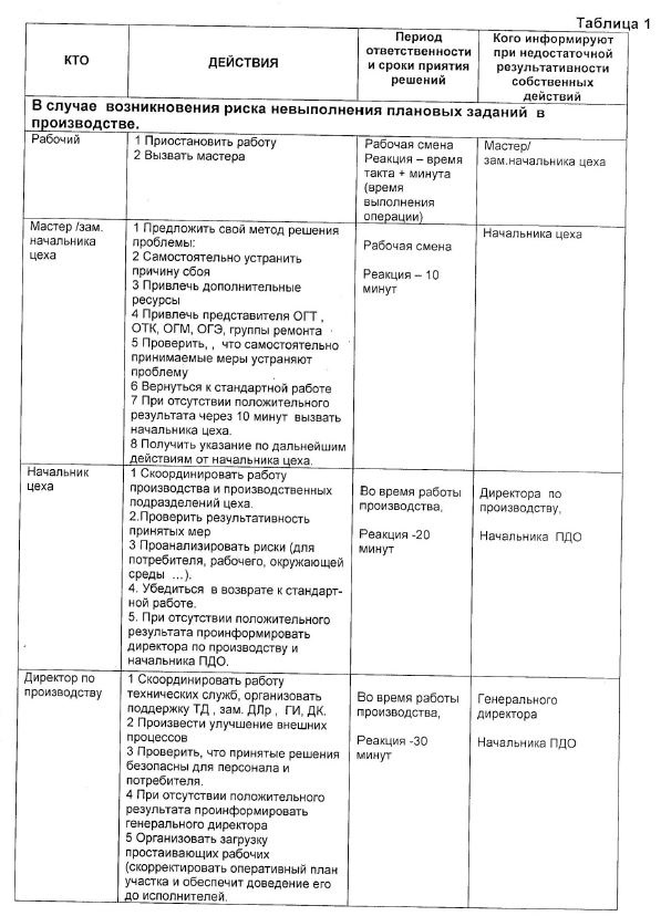 Система оповещения в случае возникновения проблем на предприятии