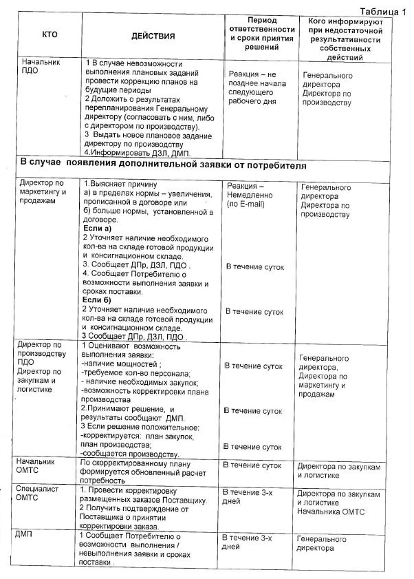 Система оповещения в случае возникновения проблем на предприятии