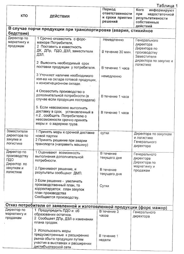 Система оповещения в случае возникновения проблем на предприятии