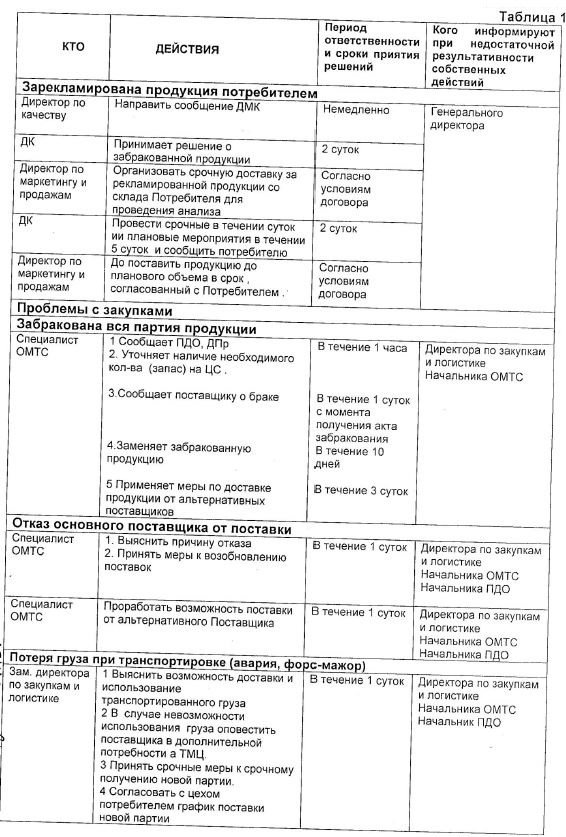 Система оповещения в случае возникновения проблем на предприятии