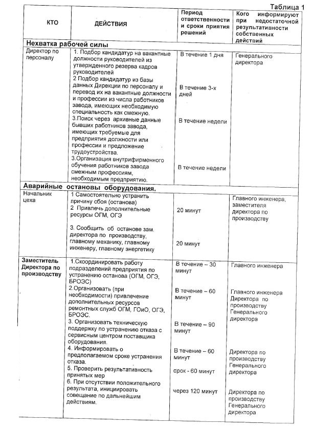 Система оповещения в случае возникновения проблем на предприятии