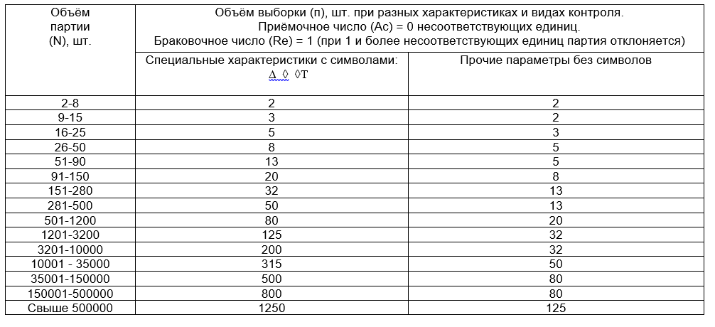 План мониторинга на 2018