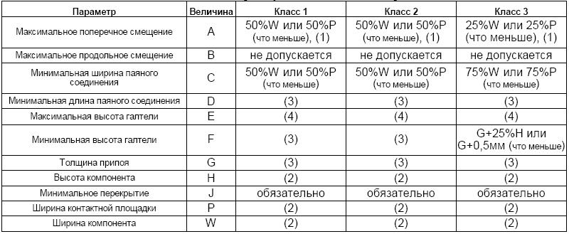 галтель припоя что это. Смотреть фото галтель припоя что это. Смотреть картинку галтель припоя что это. Картинка про галтель припоя что это. Фото галтель припоя что это