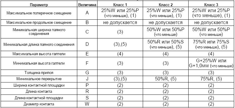 галтель припоя что это. Смотреть фото галтель припоя что это. Смотреть картинку галтель припоя что это. Картинка про галтель припоя что это. Фото галтель припоя что это