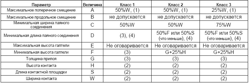 галтель припоя что это. Смотреть фото галтель припоя что это. Смотреть картинку галтель припоя что это. Картинка про галтель припоя что это. Фото галтель припоя что это