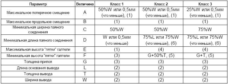 галтель припоя что это. Смотреть фото галтель припоя что это. Смотреть картинку галтель припоя что это. Картинка про галтель припоя что это. Фото галтель припоя что это