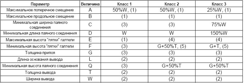 галтель припоя что это. Смотреть фото галтель припоя что это. Смотреть картинку галтель припоя что это. Картинка про галтель припоя что это. Фото галтель припоя что это