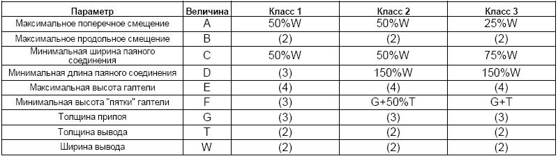 галтель припоя что это. Смотреть фото галтель припоя что это. Смотреть картинку галтель припоя что это. Картинка про галтель припоя что это. Фото галтель припоя что это