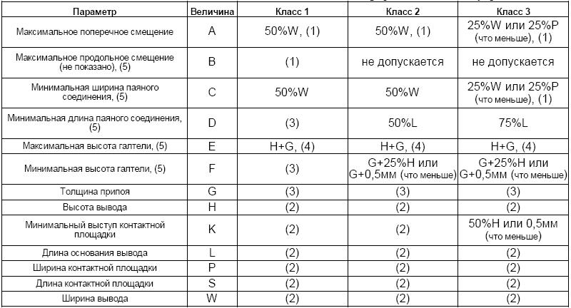 галтель припоя что это. Смотреть фото галтель припоя что это. Смотреть картинку галтель припоя что это. Картинка про галтель припоя что это. Фото галтель припоя что это