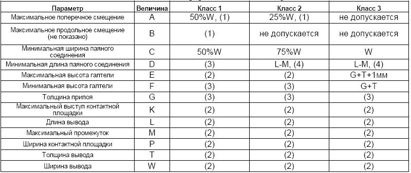 галтель припоя что это. Смотреть фото галтель припоя что это. Смотреть картинку галтель припоя что это. Картинка про галтель припоя что это. Фото галтель припоя что это