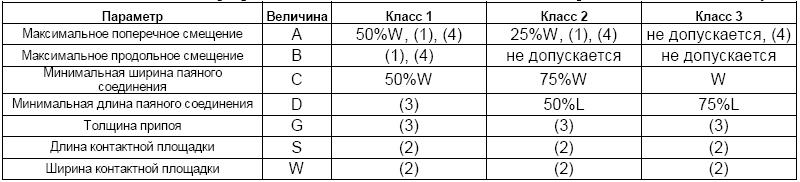 галтель припоя что это. Смотреть фото галтель припоя что это. Смотреть картинку галтель припоя что это. Картинка про галтель припоя что это. Фото галтель припоя что это