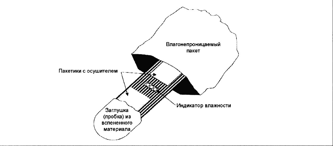 Влагонепроницаемая ткань для наматрасников