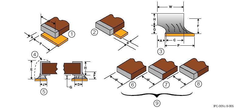 SMD-компоненты с прямоугольными или квадратными контактами