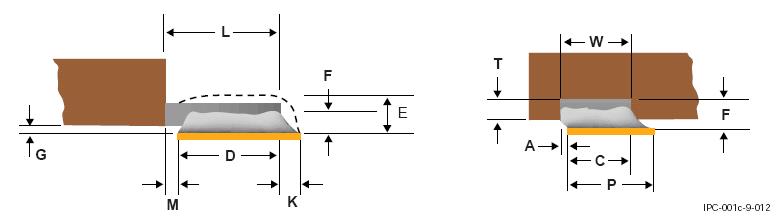 SMD-компоненты с неформованными планарными выводами