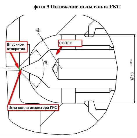 Техническое обслуживание  пресс-форм на производстве