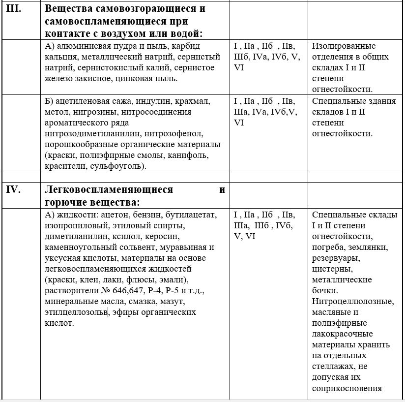 Что не допускается выполнять при хранении химреактивов на складе