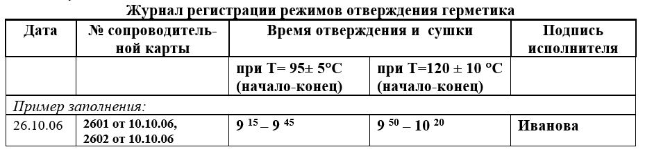 Пропитка порошковых деталей  в анаэробном герметике ПК-80