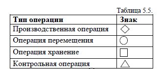 Управление технологической документацией