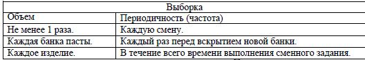 Управление технологической документацией