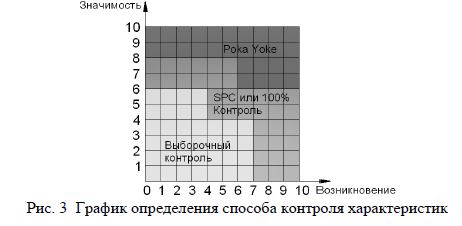 Управление технологической документацией