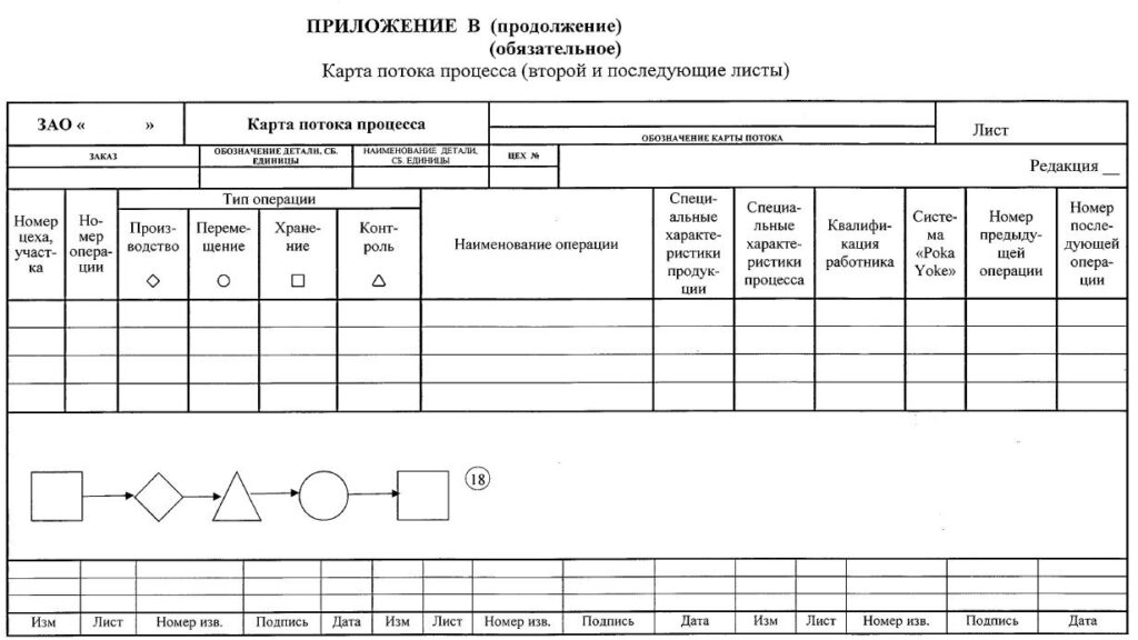 Карта Потока Процесса