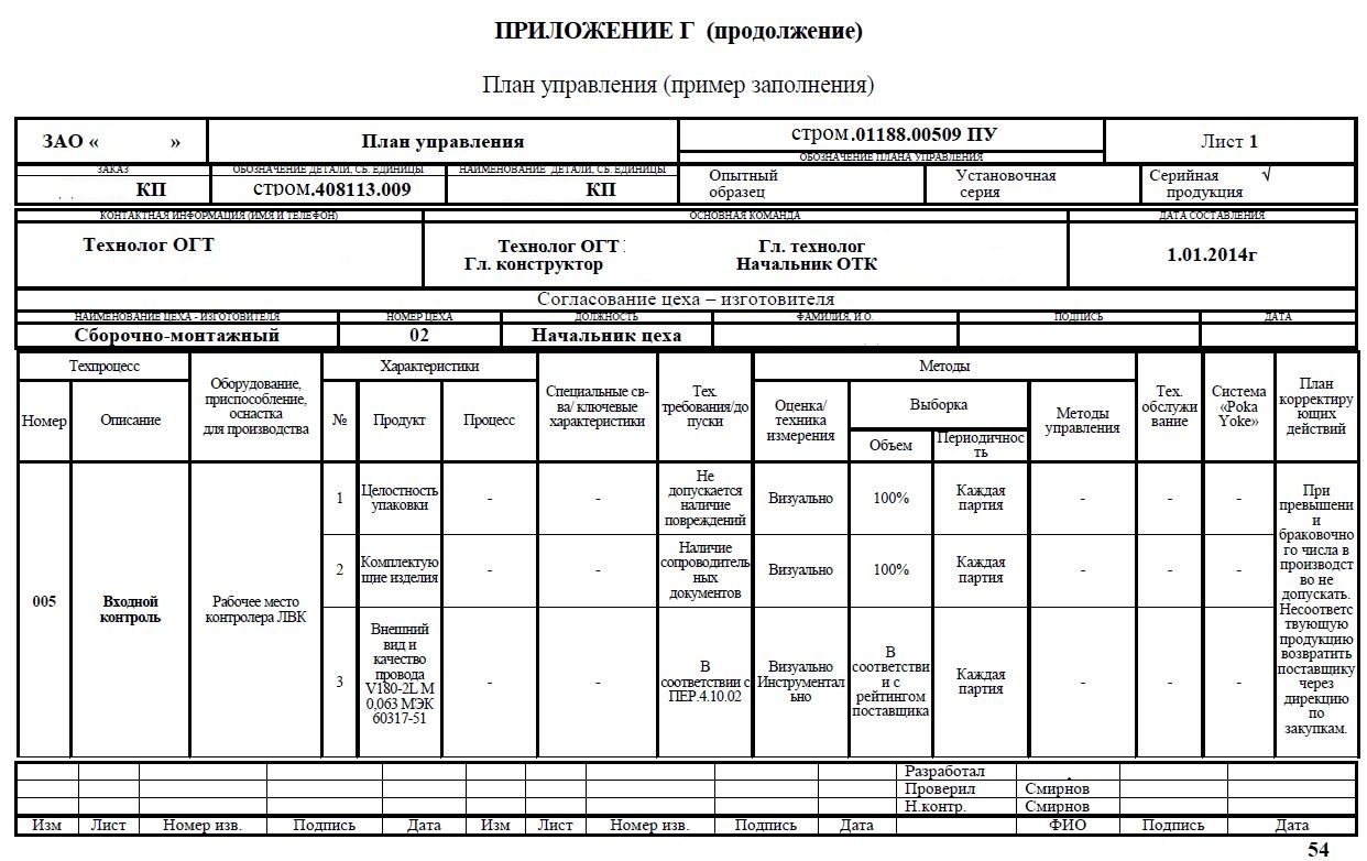 План документ образец