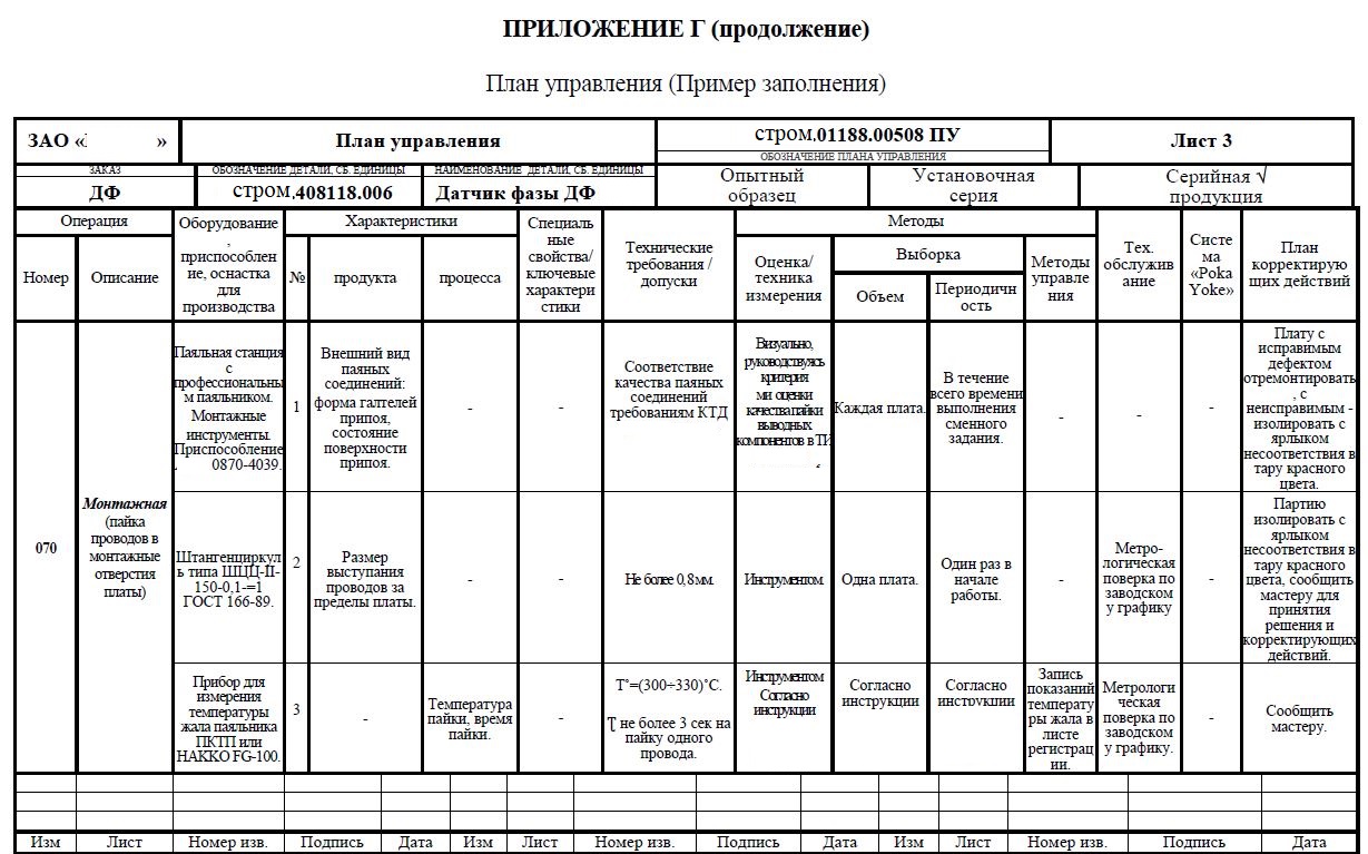 Определения термина план управления проекта