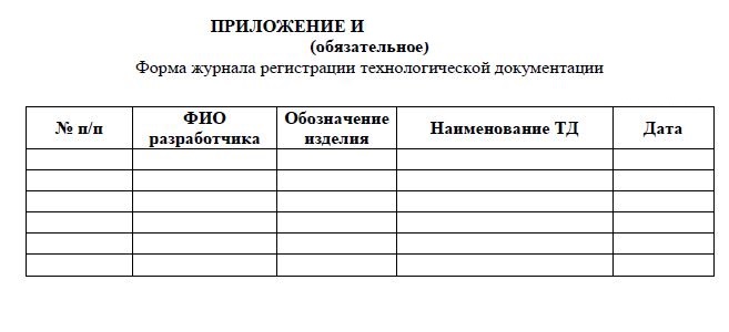 Управление технологической документацией