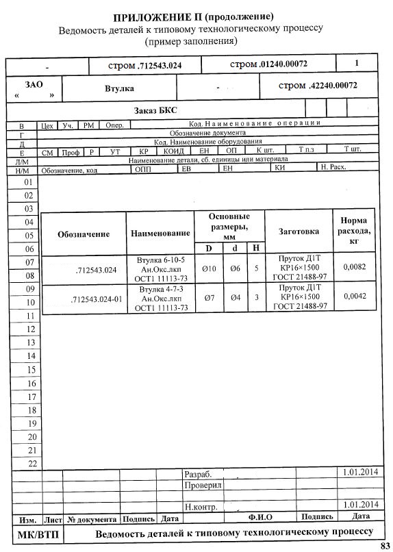 Управление технологической документацией