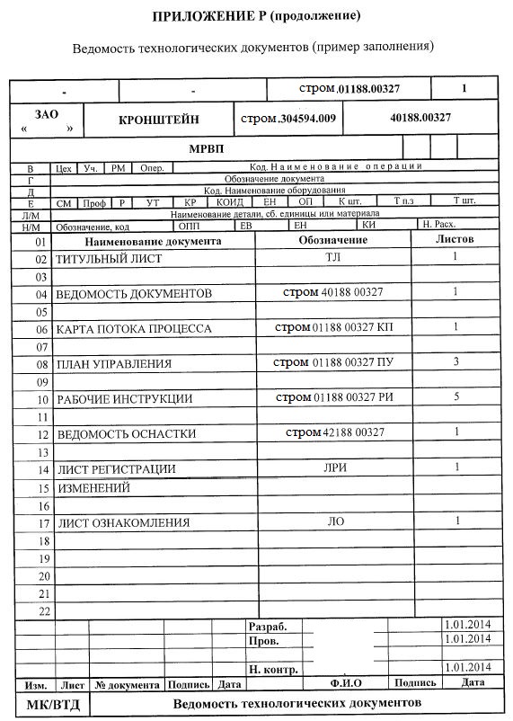 Управление технологической документацией