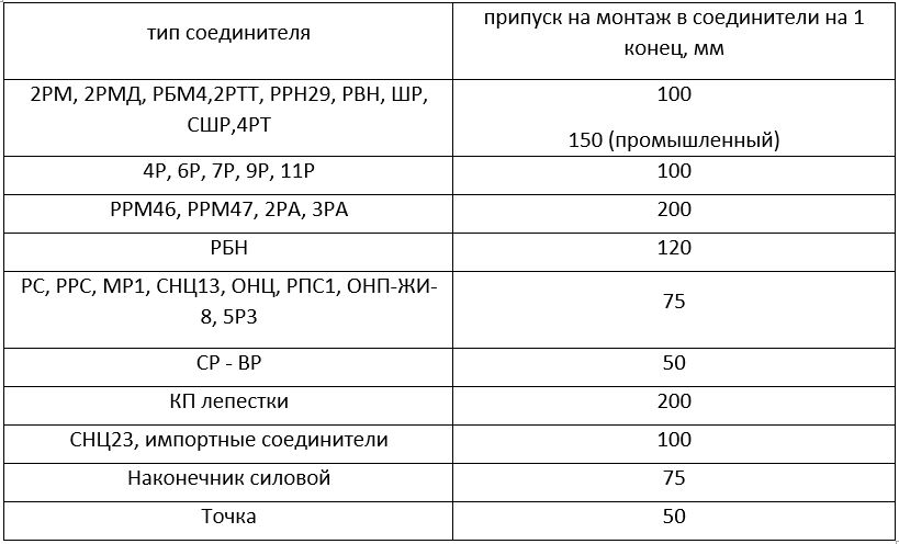 Жгутирование кабеля что это такое. Смотреть фото Жгутирование кабеля что это такое. Смотреть картинку Жгутирование кабеля что это такое. Картинка про Жгутирование кабеля что это такое. Фото Жгутирование кабеля что это такое